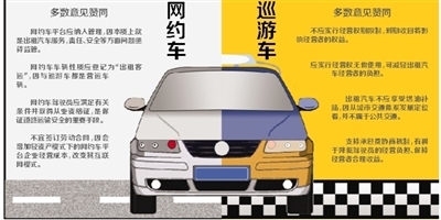 網約車管理與準入方式 提升服務質量與行業規范