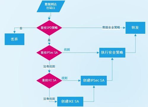 商業虛擬專用網絡技術與IPSec 賦能現代企業網絡服務的核心基石
